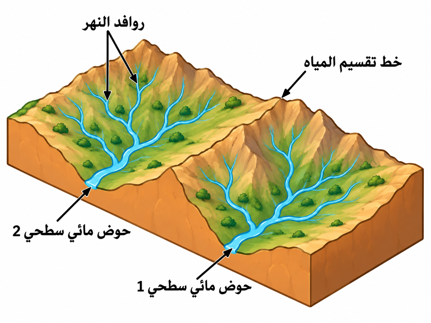 خط تقسيم المياه