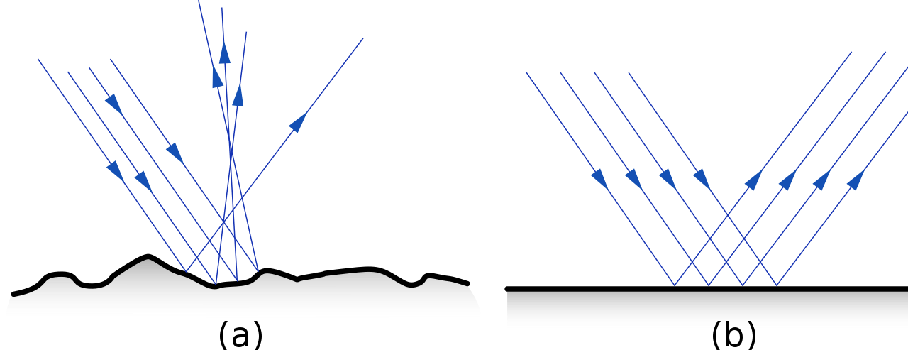 الانعكاس المنتظم وغير المنتظم الانعكاس المنتظم وغير المنتظم
