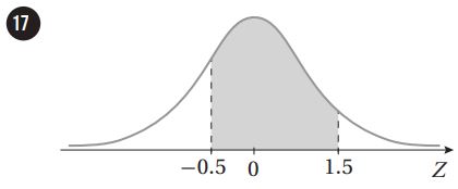 منحنى التوزيع الطبيعي المعياري للسؤال 17