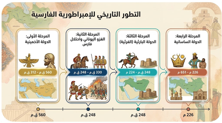 التطور التاريخي للإمبراطورية الفارسية التطور التاريخي للإمبراطورية الفارسية
