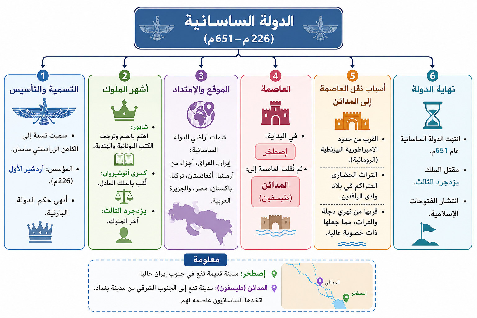 الدولة الساسانية
