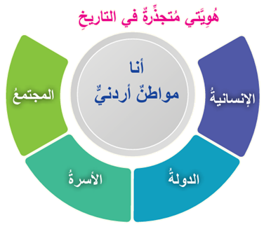هويتي الأردنية هويتي الأردنية
