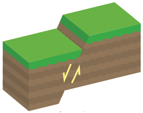 أحد أنواع الصدوع