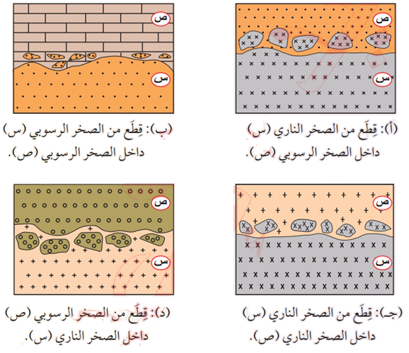 كيفية الاحتواء بين أنواع الصخور المختلف كيفية الاحتواء بين أنواع الصخور المختلف