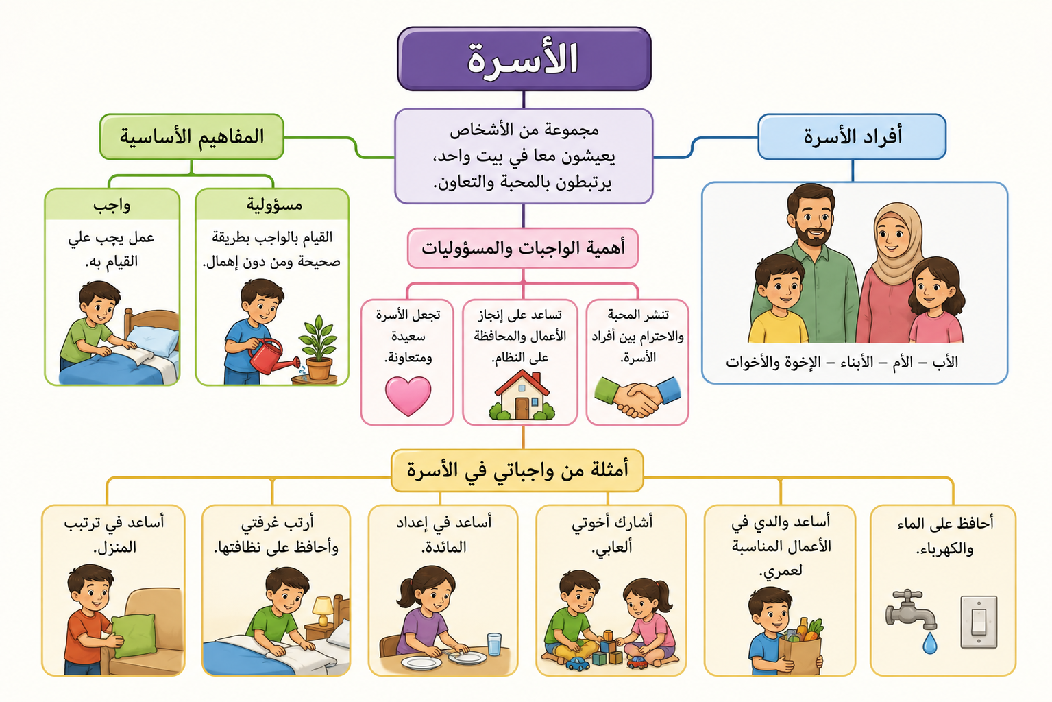 الأسرة