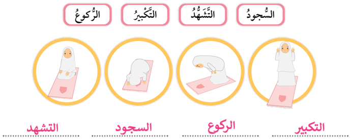 أعمال الصلاة أعمال الصلاة