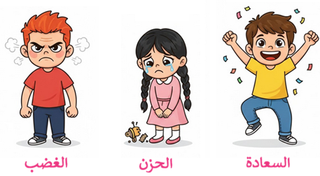 مشاعر (السعادة، الحزن، الغضب)