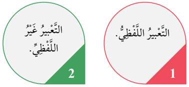 أنواع التعبير 