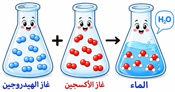 تكون الماء تكون الماء