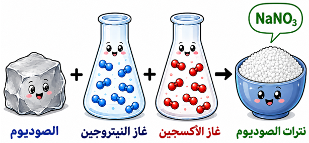 نترات الصوديوم نترات الصوديوم