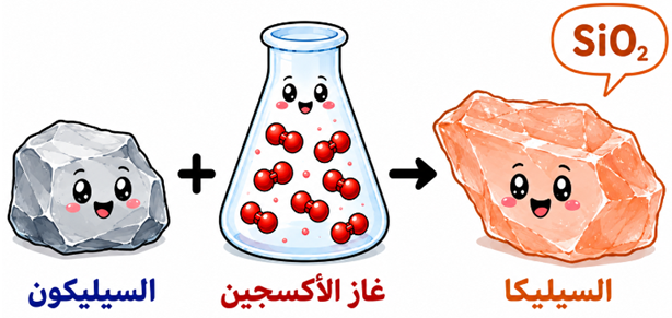 تكون السيليكا تكون السيليكا