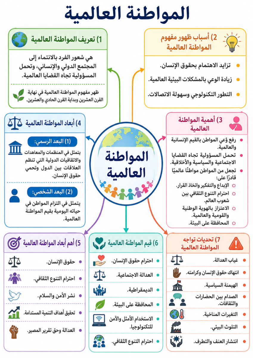 المواطنة العالمية