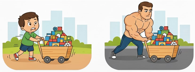 القانون الثاني لنيوتن في الحركة القانون الثاني لنيوتن في الحركة