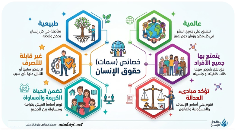 خصائص (سمات) حقوق الإنسان خصائص (سمات) حقوق الإنسان