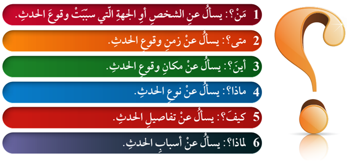 أسئلة الخبر الستة: