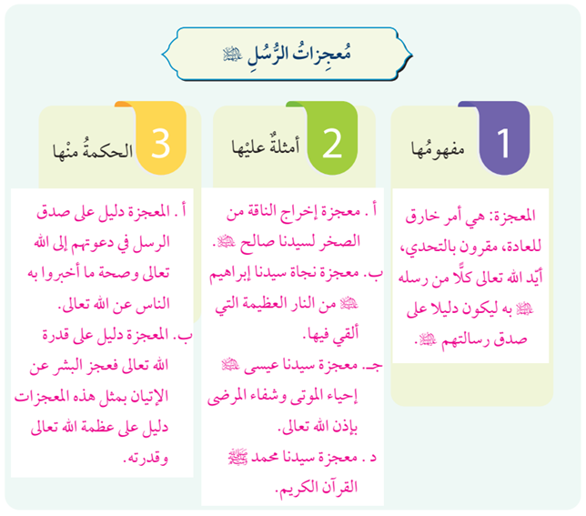 معجزات الرسل عليهم السلام