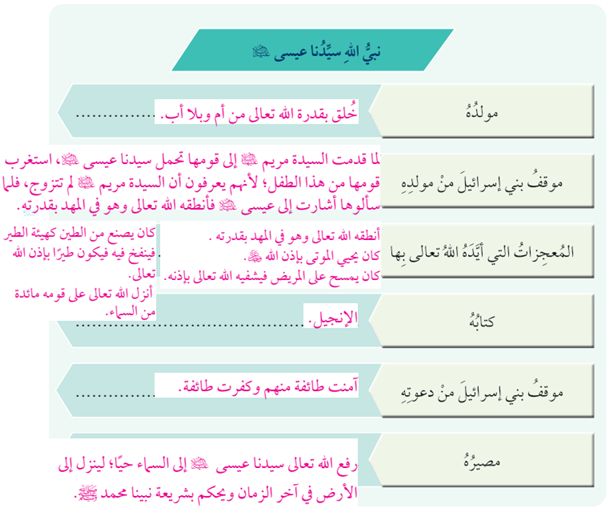 نبي الله سيدنا عيسى عليه السلام