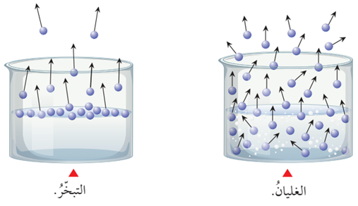 التبخر والغليان