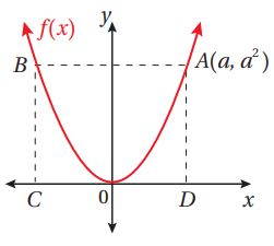 منحنى اقتران
