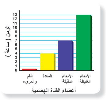 حل أسئلة التقويم الفصل الثالث الشغل والطاقة والآلات البسيطة العلم نور